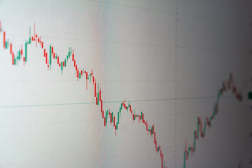 stock gaining momentum quickly